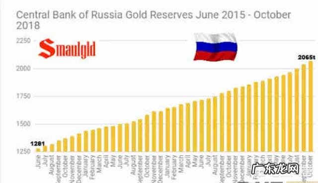 俄罗斯为什么卖石油只能用美元结算?难道自己卖东西还没有自主权?