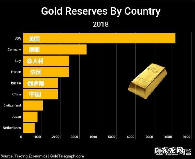 俄罗斯为什么卖石油只能用美元结算?难道自己卖东西还没有自主权?