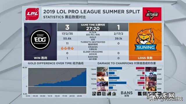 季后赛EDG战队让一追三碾压SN,“完成一穿四的四分之一,Smlz赛后自闭”,能夺冠吗?