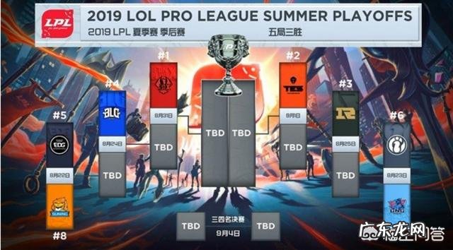 季后赛EDG战队让一追三碾压SN,“完成一穿四的四分之一,Smlz赛后自闭”,能夺冠吗?