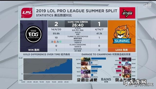 季后赛EDG战队让一追三碾压SN,“完成一穿四的四分之一,Smlz赛后自闭”,能夺冠吗?