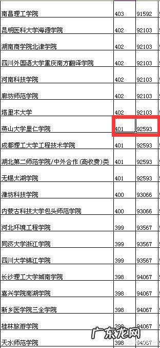 如果2019年高考分数430，怎样结合湖北往年的一分一段表找到有把握的大学？