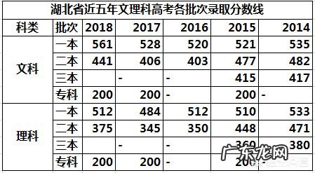 如果2019年高考分数430，怎样结合湖北往年的一分一段表找到有把握的大学？