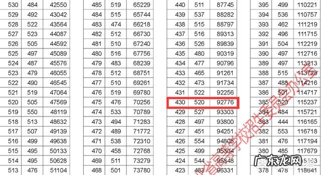 如果2019年高考分数430，怎样结合湖北往年的一分一段表找到有把握的大学？