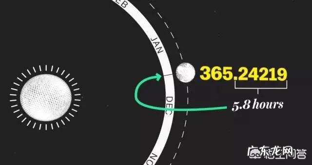 农历“二十四节气”是谁发明的?闰年又是谁研究出来的?