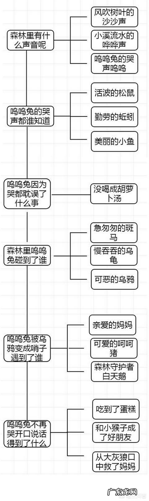 怎么教育刚开始上小学的孩子?