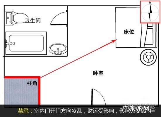 婚房风水有讲究 这些房子不要买! 西南角的房子风水好吗