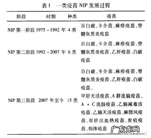 接种疫苗前后,有哪些注意事项?