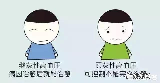 哪些原因导致高血压?如何预防高血压?