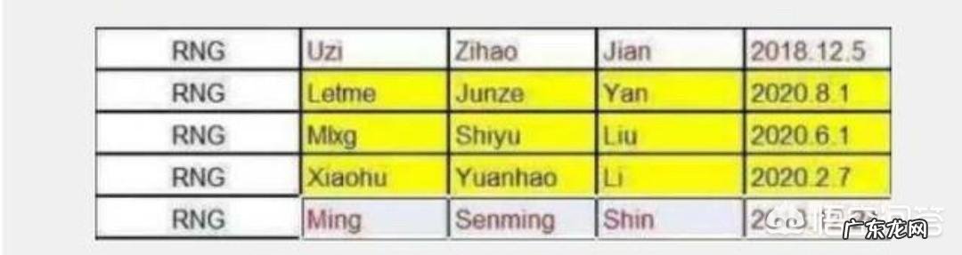 uzi会不会换战队？