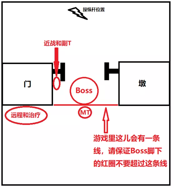黑翼之巢几个boss 黑翼之巢全攻略