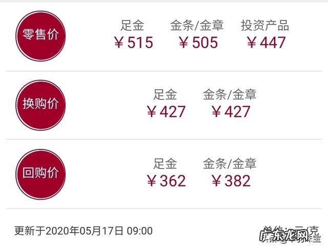 现在买黄金首饰划算吗?