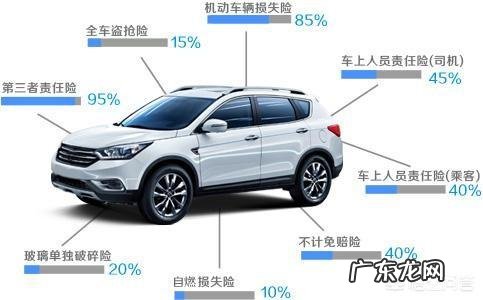 续保车险需要注意什么?