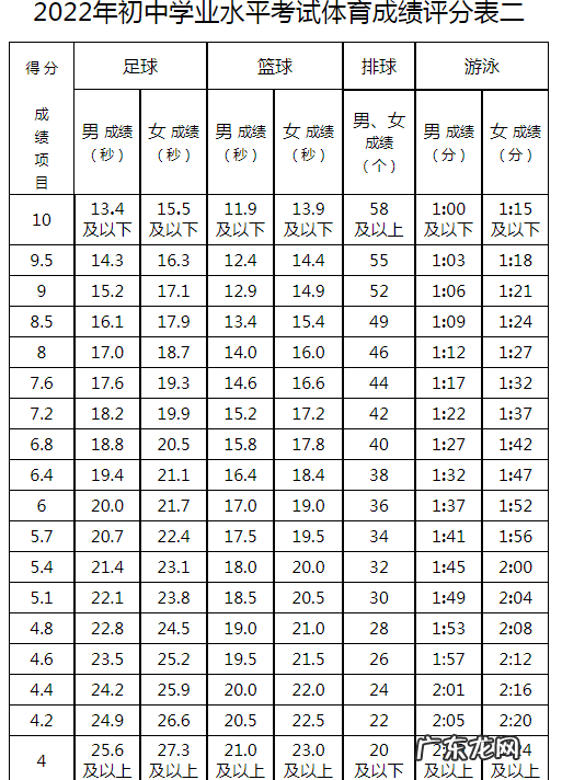 2022年内蒙古鄂尔多斯体育中考时间:5月12日至30日