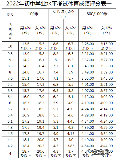 2022年内蒙古鄂尔多斯体育中考时间:5月12日至30日