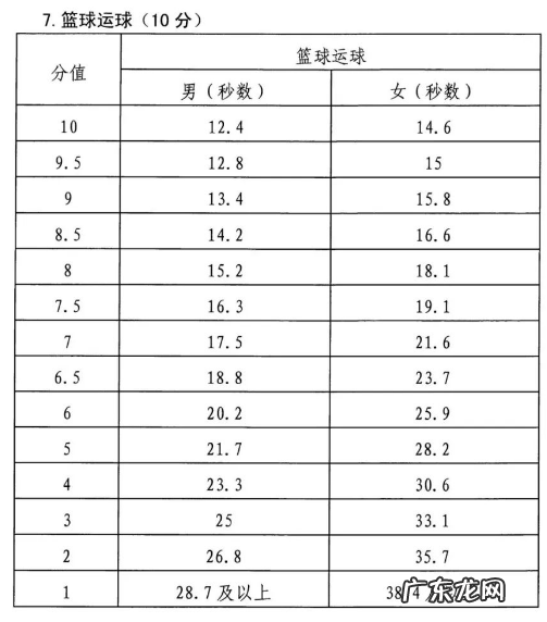 2022年湖南永州体育中考时间：截止到5月31日
