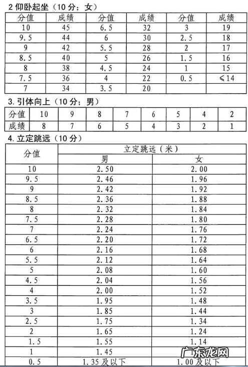 2022年湖南永州体育中考时间：截止到5月31日