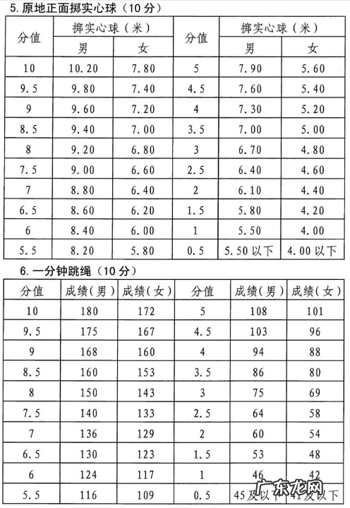 2022年湖南永州体育中考时间：截止到5月31日
