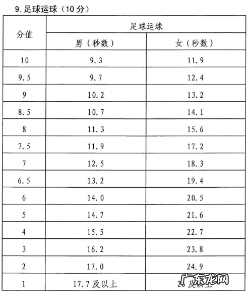 2022年湖南永州体育中考时间：截止到5月31日