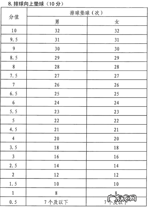 2022年湖南永州体育中考时间：截止到5月31日