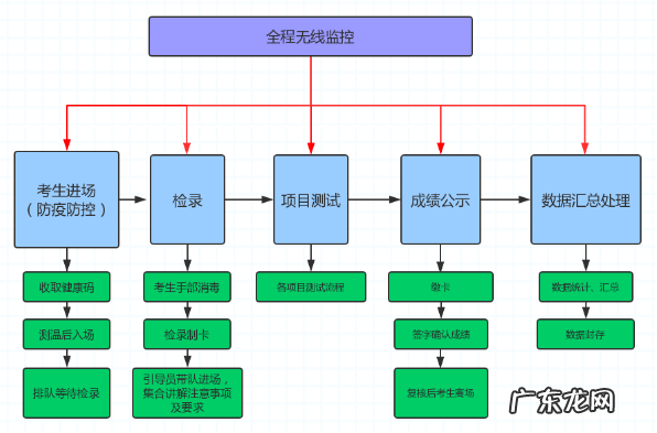2022年甘肃兰州体育中考时间:5月23日至6月2日