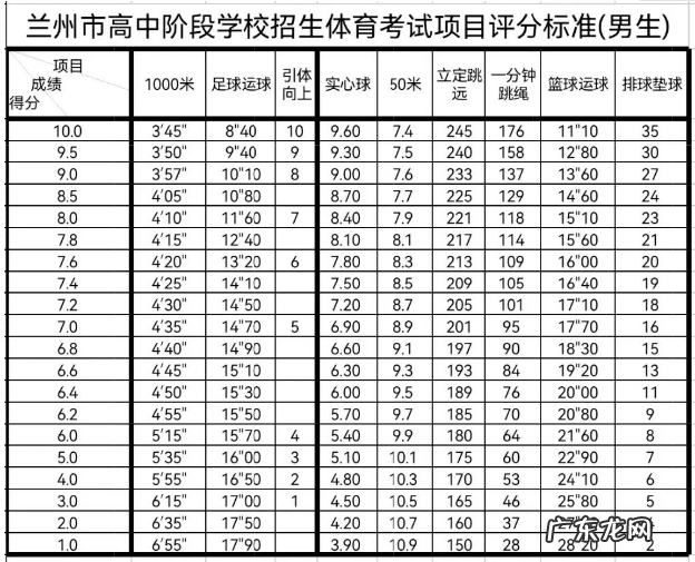 2022年甘肃兰州体育中考时间:5月23日至6月2日
