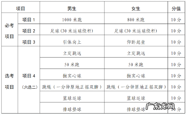 2022年甘肃兰州体育中考时间:5月23日至6月2日