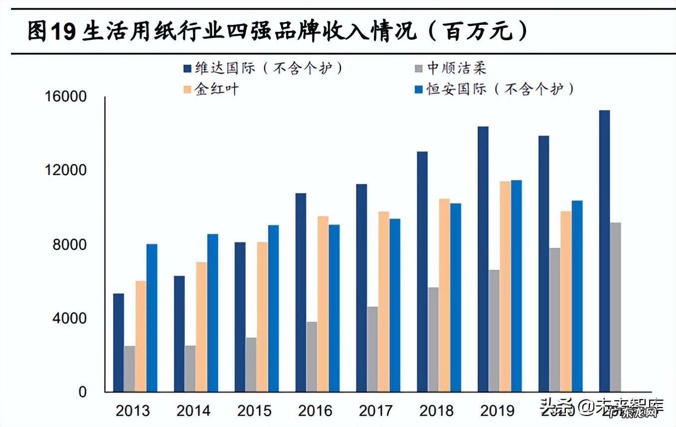 crandevoice品牌 arauco