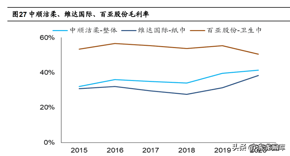 crandevoice品牌 arauco