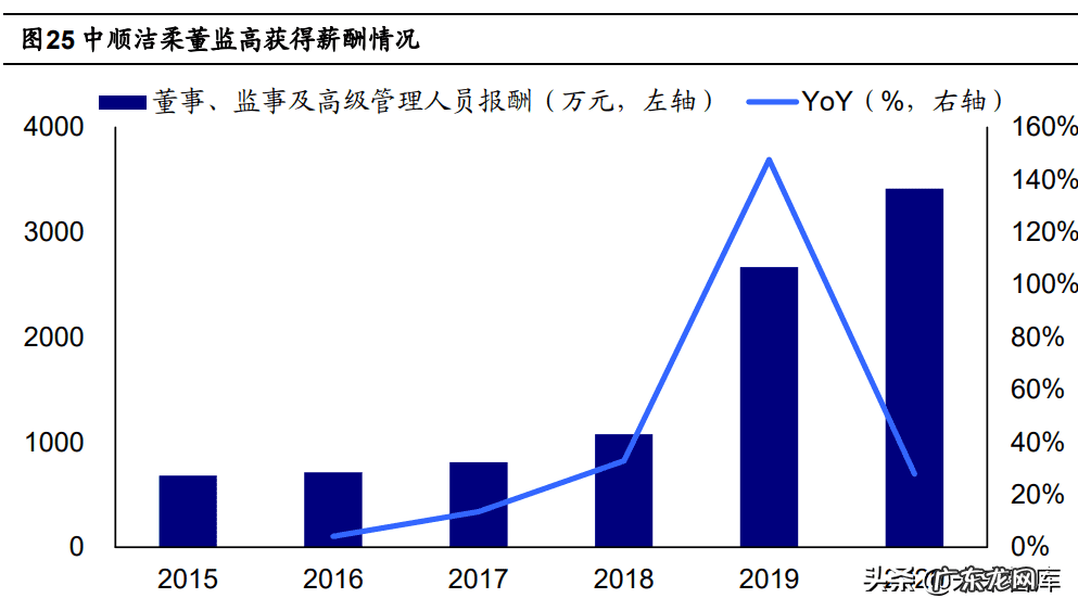crandevoice品牌 arauco