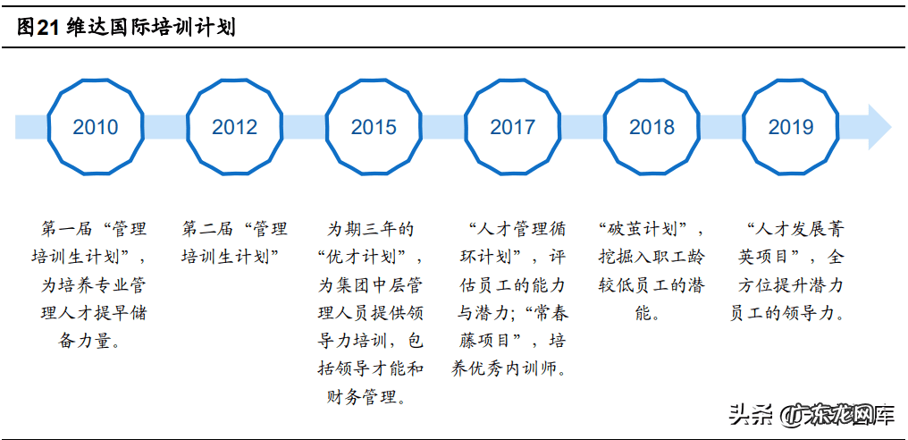 crandevoice品牌 arauco