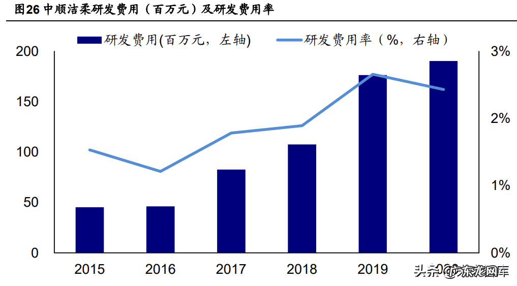 crandevoice品牌 arauco