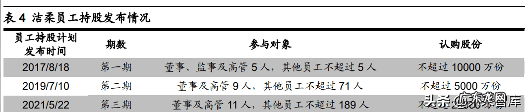 crandevoice品牌 arauco