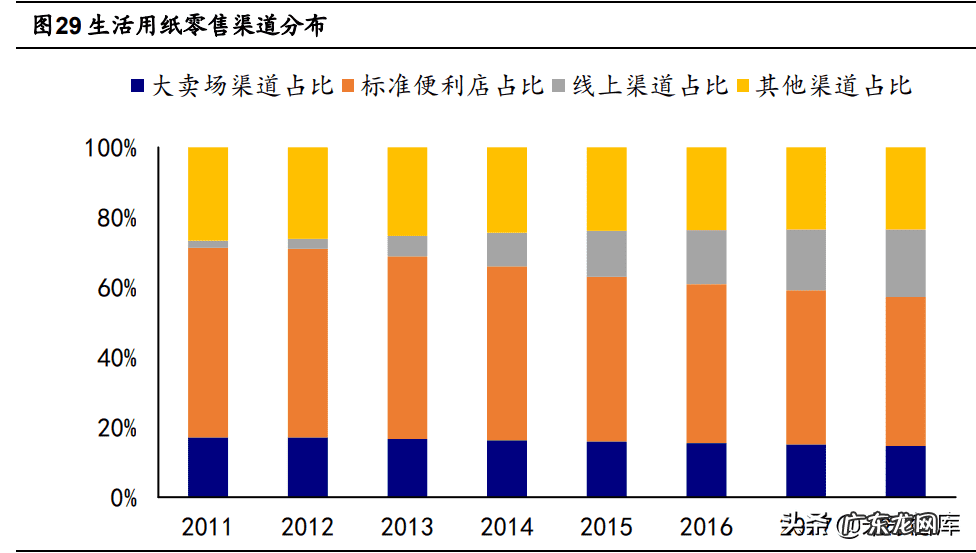 crandevoice品牌 arauco
