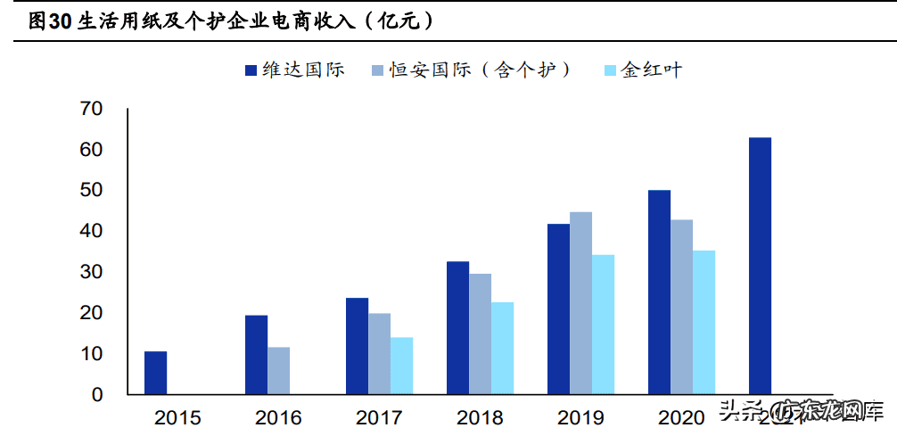 crandevoice品牌 arauco