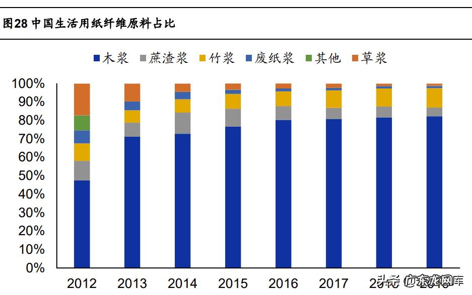 crandevoice品牌 arauco