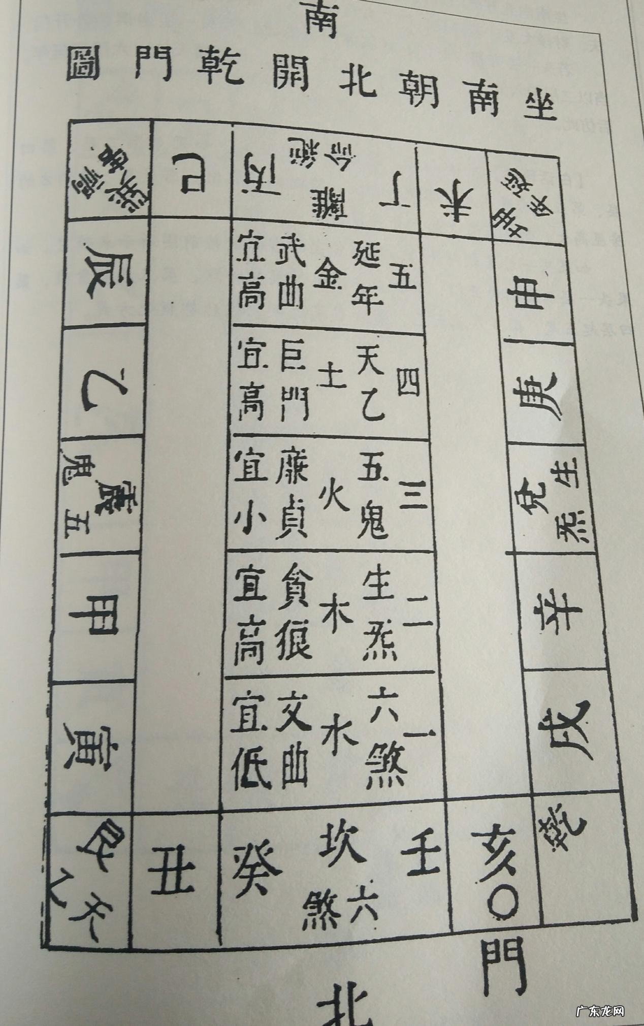 宅院的方位全面解析及房屋朝向,建议喜爱之人加以收藏!还不看看 房屋方位坐向和风水