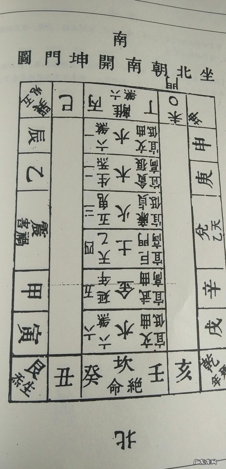 宅院的方位全面解析及房屋朝向,建议喜爱之人加以收藏!还不看看 房屋方位坐向和风水