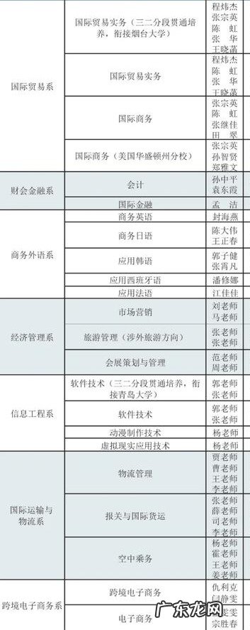 山东省贸易职工大学是正规大学吗 山东省贸易职工大学地址