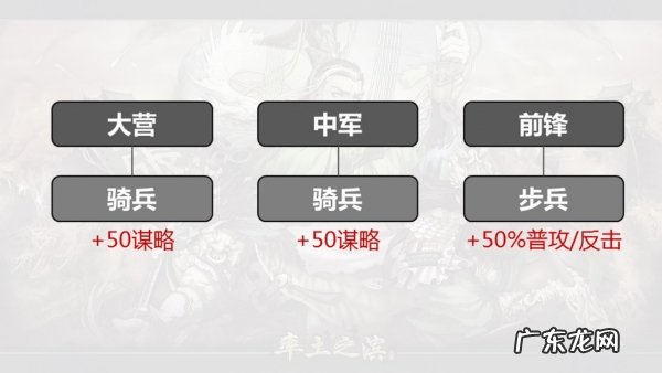 三国乱世攻略大全 乱世三国13攻略