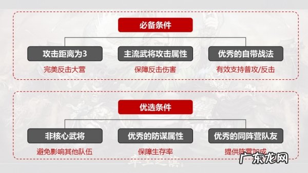 三国乱世攻略大全 乱世三国13攻略