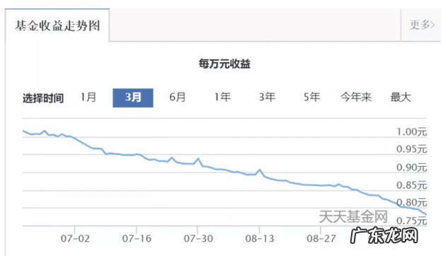 余额宝目前收益率是多少 支付宝余额宝收益率
