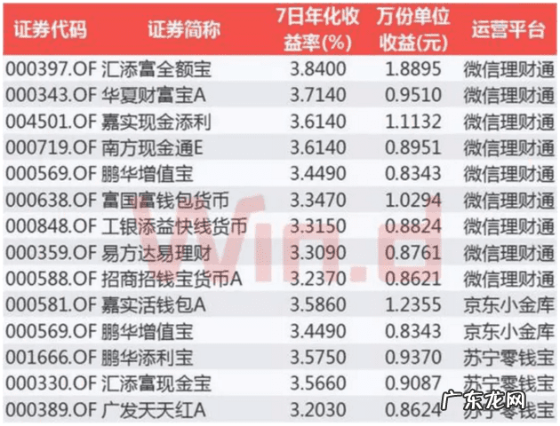 余额宝目前收益率是多少 支付宝余额宝收益率