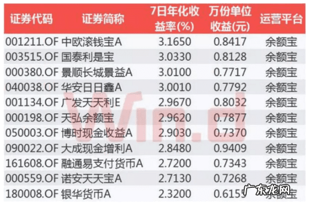 余额宝目前收益率是多少 支付宝余额宝收益率