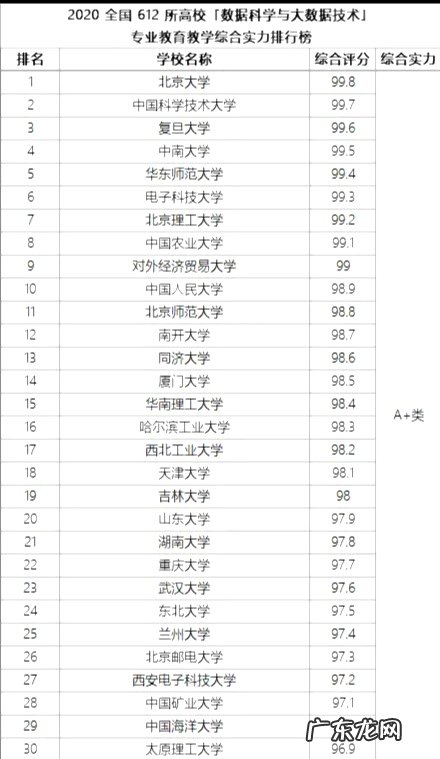 目前就业前景好的专业 就业前景好的专业