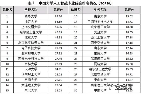 目前就业前景好的专业 就业前景好的专业