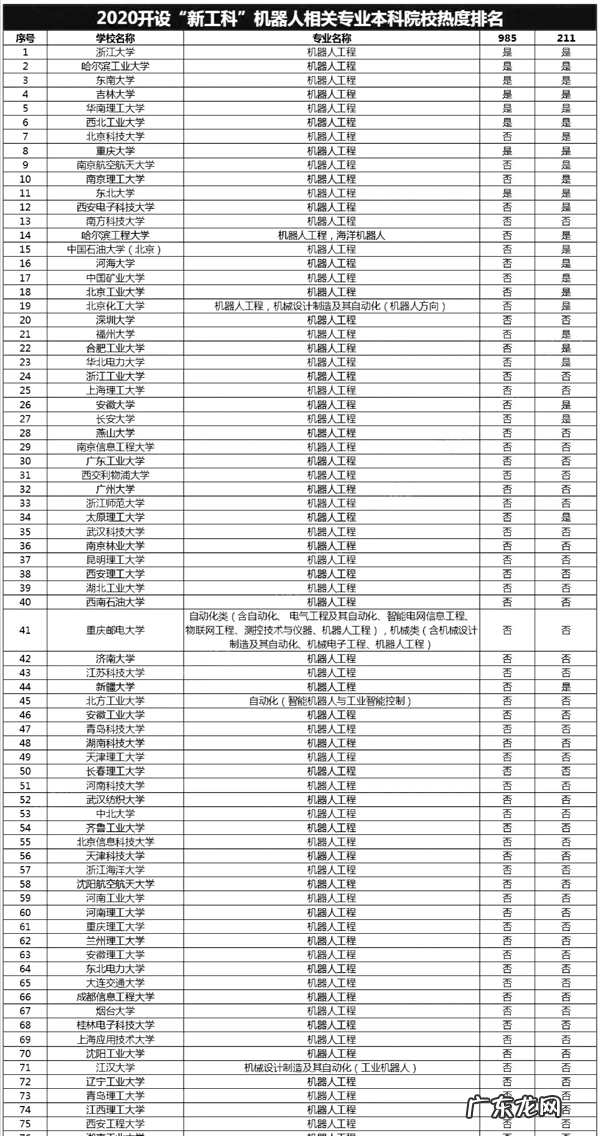 目前就业前景好的专业 就业前景好的专业