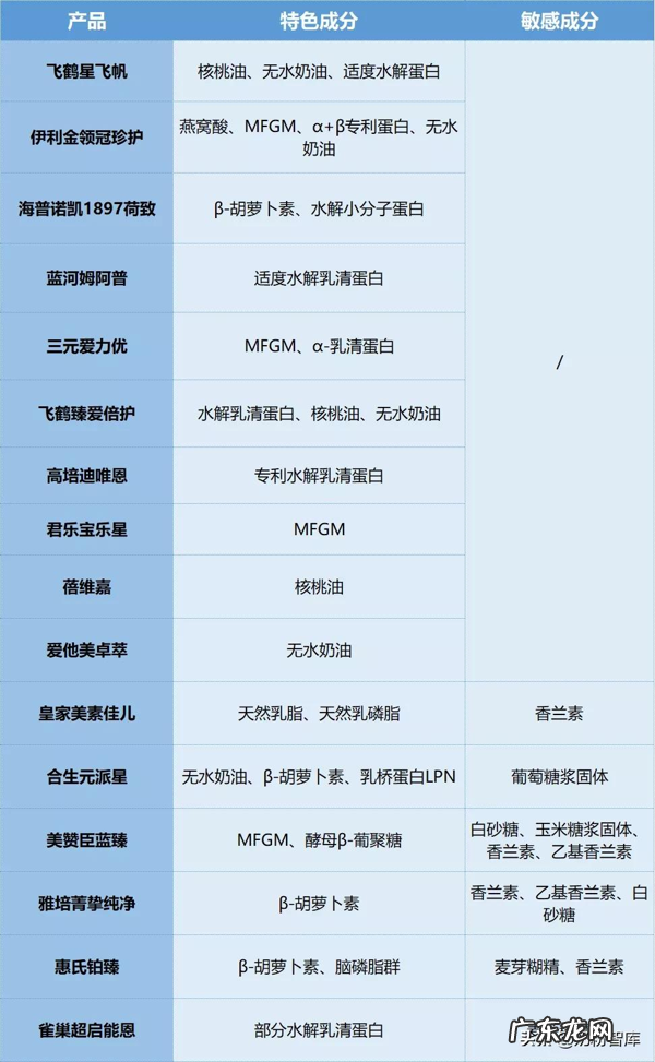 什么样的奶粉好 哪个品牌奶粉比较好