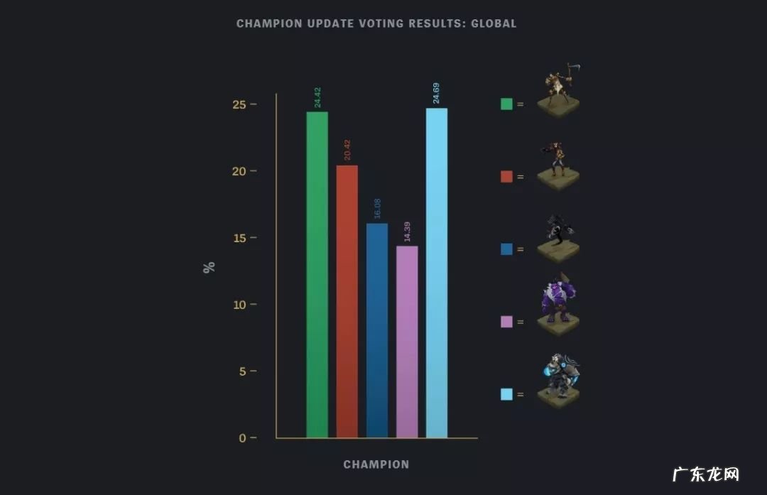 大天使 大天使长是谁