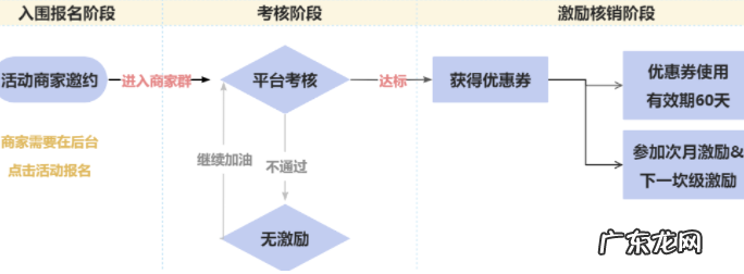 淘宝童装风格新商成长计划说明